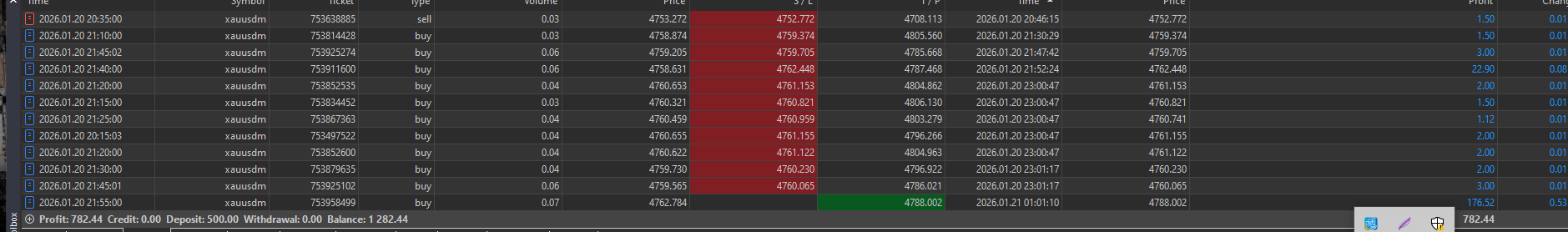 š Tokyo EA v3.0 ā Advanced Multi-Strategy Forex Trading Robot with AI Prediction & Smart Dashboard - Image 3