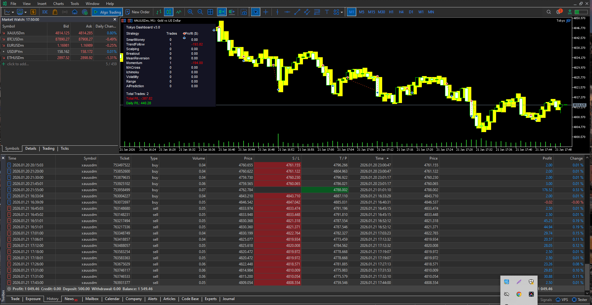 š Tokyo EA v3.0 ā Advanced Multi-Strategy Forex Trading Robot with AI Prediction & Smart Dashboard - Image 4