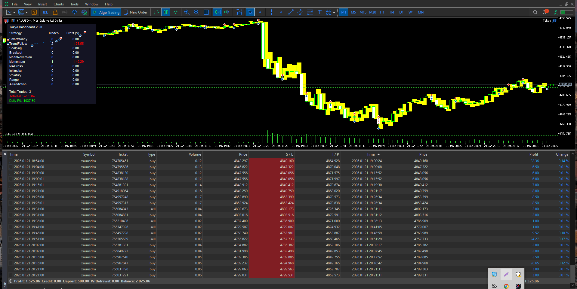 š Tokyo EA v3.0 ā Advanced Multi-Strategy Forex Trading Robot with AI Prediction & Smart Dashboard - Image 5